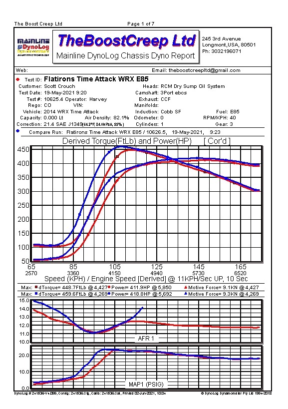 2021 Dyno Sheet