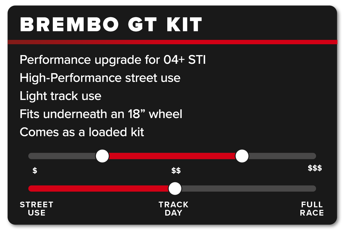Brembo 6-Piston GT Card