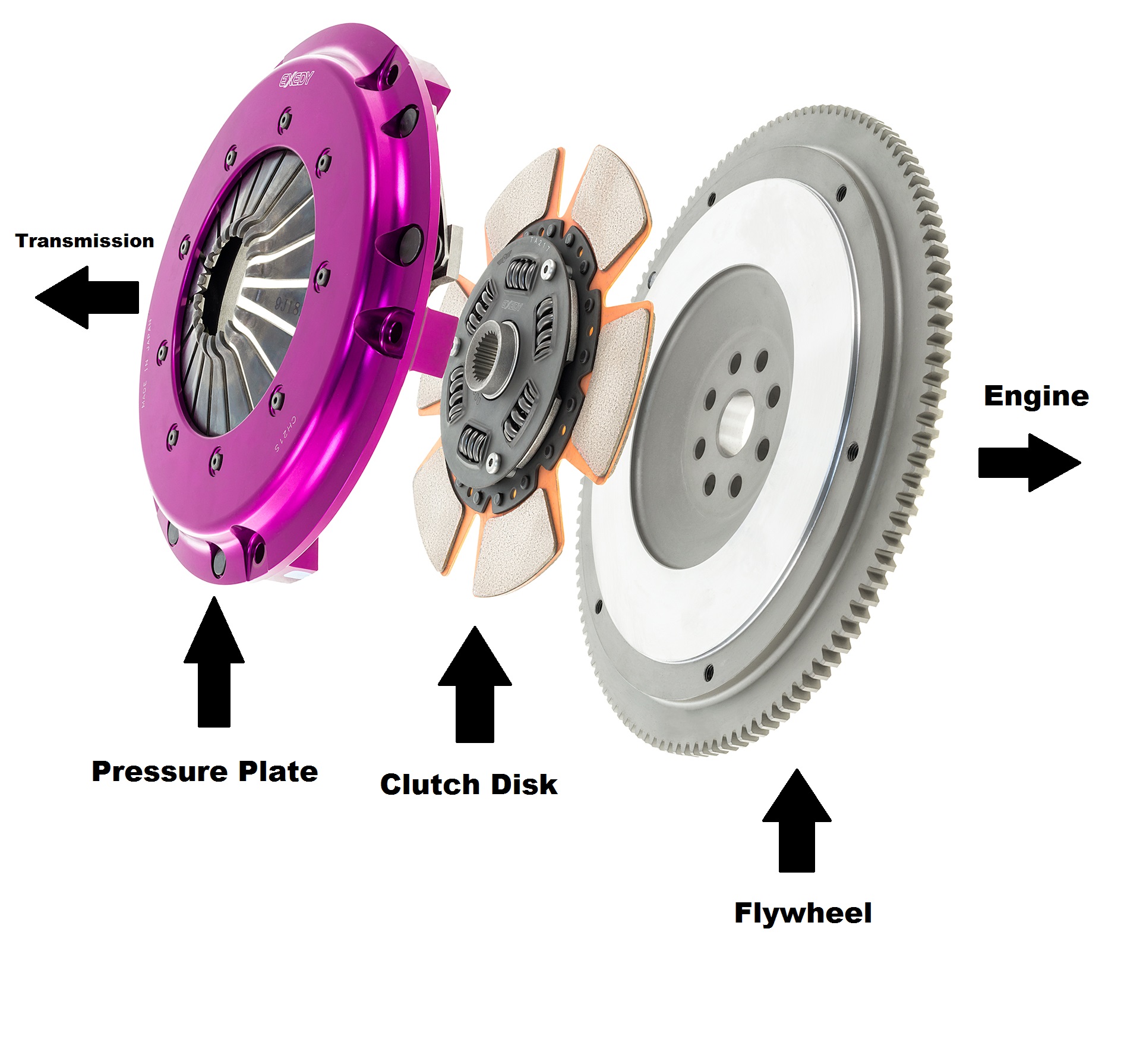 Clutch Parts Labeled