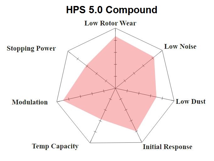 HPS 5.0 chart 1