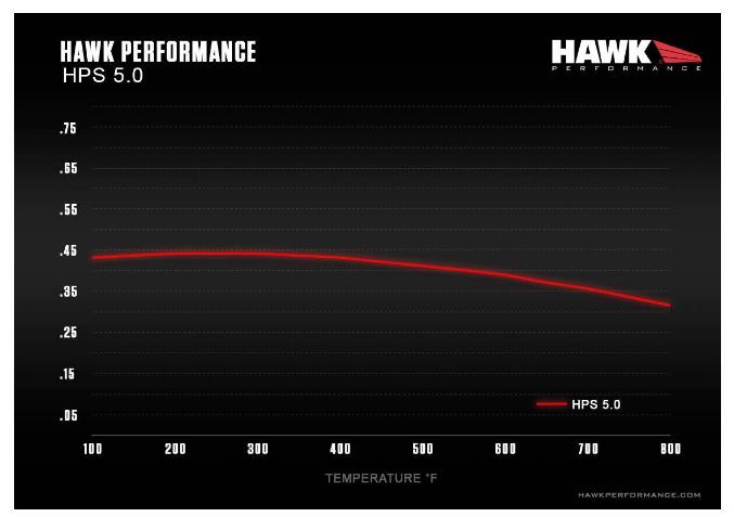 HPS 5.0 Chart 2
