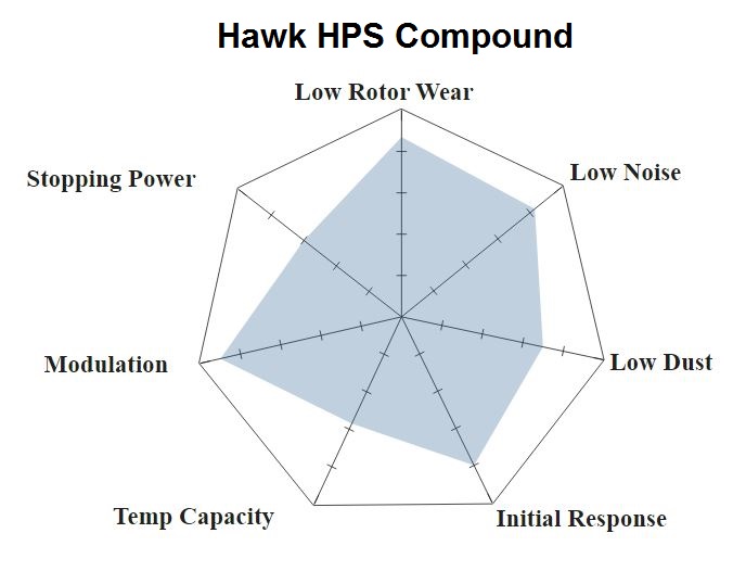 HPS Chart 1