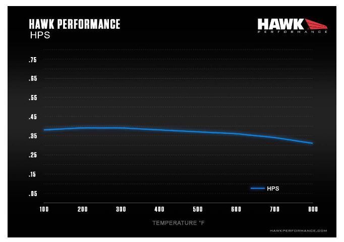 Hawk HPS Chart 2