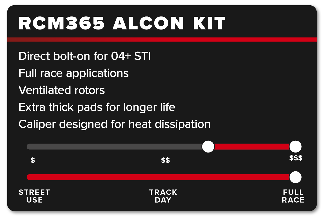 RCM Alcon Brake Card