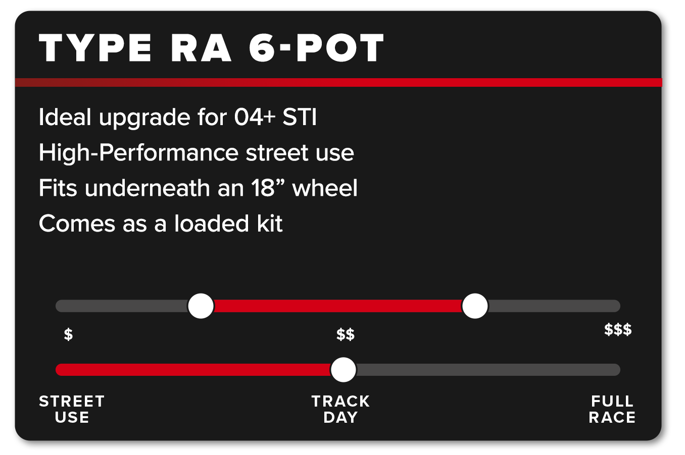 Type RA 6-Piston Brake Card